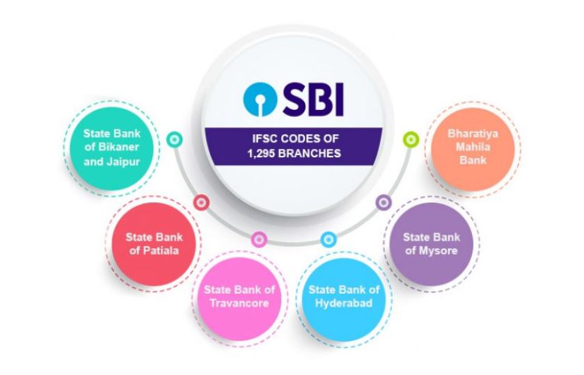 SBI