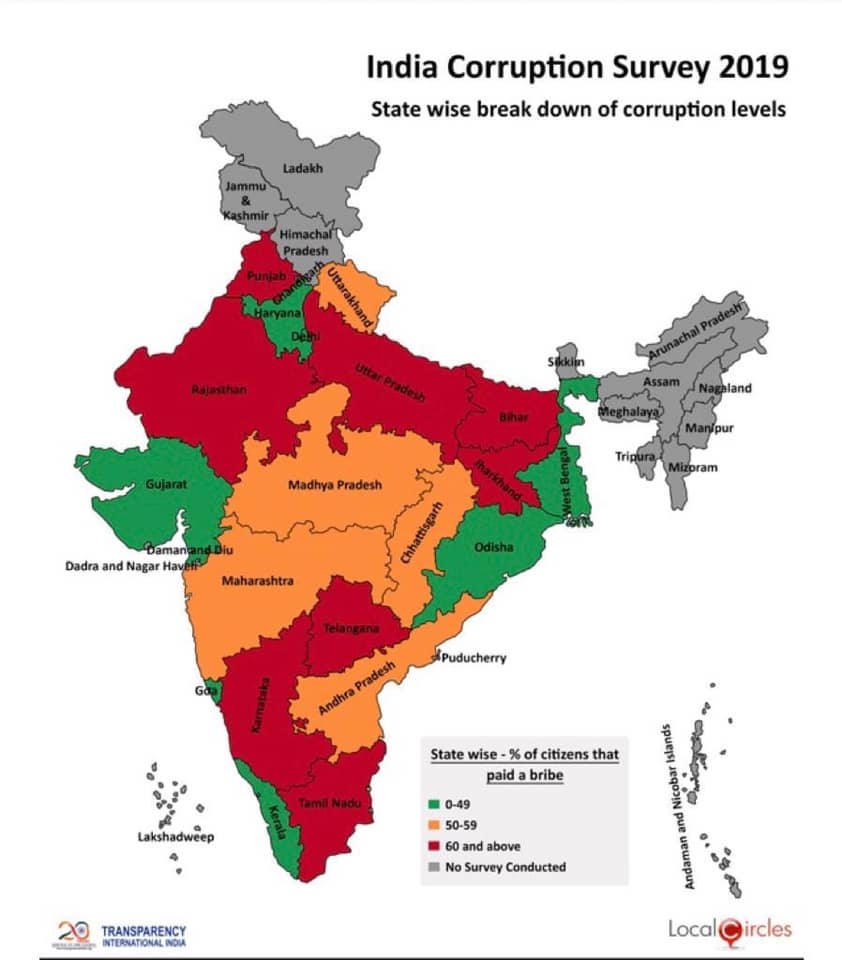 India Corruption survey 2019